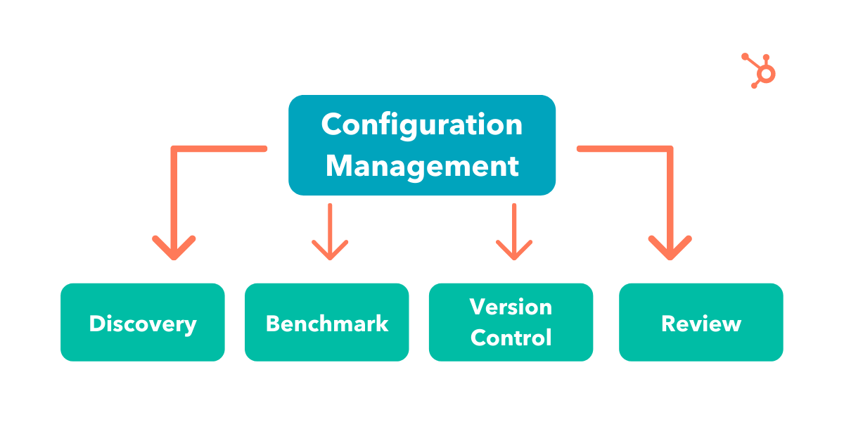 Configuration Management Everything You Need To Know